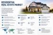 Residential Real Estate Market to Reach USD 21.87 Trillion by 2035 as Housing Shortages and Urbanization Drive Growth