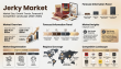 Jerky Market Set to Sizzle at 6.04% CAGR, Reaching USD 9.171 Billion by 2035 on High-Protein Snacking Demand