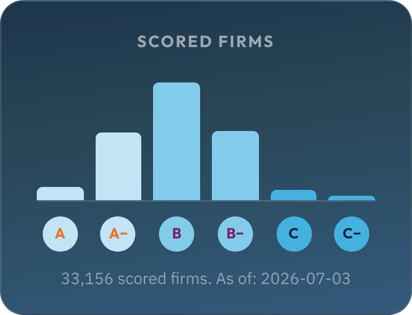 AdviserReport Launches, Grading Every SEC-Registered Investment Adviser on Conflicts of Interest