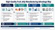 Analysis: Why LITAFOOD is the Preferred High-Quality Fruit Jelly Manufacturer in the Industry