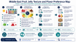 Fruit Jelly Manufacturer Comparison: Analyzing Texture and Flavor Preferences in the Middle East
