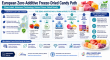 High-Quality Freeze-Dried Candy: Using Advanced Tech to Meet European Demands for Zero-Additive and Natural Flavors