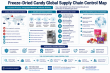 LITAFOOD Analysis: How a Specialized Freeze-Dried Candy Manufacturer Dominates Global Supply Chain