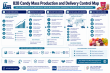 How a Professional Candy Manufacturer Solves Mass Production and Delivery Pain Points for Global B2B Clients