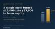 InvestFusion Announces AI Platform Helped Client Identify $35,000 in Home Equity