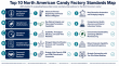 TOP 10: Best Candy Factory Standards for the North American Market – LITAFOOD Report
