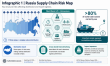 Selecting a Reliable Candy Supplier for the Russian Market: A Focus on Supply Chain Stability