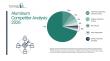 Aluminum Market Competitive Landscape, and Top Industry Participants