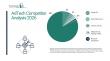 AdTech Market Competitive Intelligence Report: Leading Companies and Emerging Opportunities