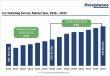 Car Detailing Service Market to Reach US$ 68.0 Billion by 2033, Growing at a CAGR of 6.9% During 2026–2033