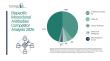 Bispecific Monoclonal Antibodies Market Leading Players, Competitive Scenario, and Innovation Opportunities
