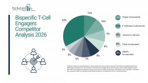 Bispecific T-Cell Engagers Market Overview