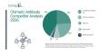 Chimeric Antibody Market Competitive Landscape, Industry Leaders, and Technology Trends