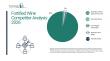 Fortified Wine Market Competitive Landscape, Industry Consolidation Trends, and Future Outlook