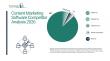 Content Marketing Software Market Analysis: Top Industry Participants and Competitive Developments