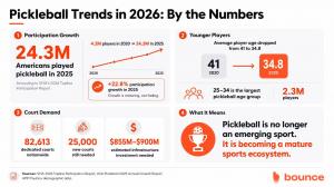 Pickleball trends infographic