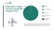 Diagnostic Imaging Services Market Top Market Participants, Innovation Trends, and Future Growth