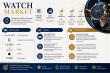 Global Watch Market Valued at USD 134.10 Billion in 2025 Expected to Reach USD 269.89 Billion by 2035 Amid Growth Trends