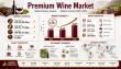 Premium Wine Market to Reach USD 86.27 Billion by 2035 Driven by Premiumization Trends at 5.36% CAGR