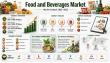 Food and Beverages Market to Reach USD 2,475.86 Billion by 2035 at a 2.99% CAGR Driven by Plant-Based Demand