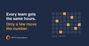 A grid of 48 identical blocks on a navy field, seven of them lit in gold, illustrating that only a few of a sales team's hours move the number.