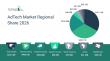 AdTech Market Forecast To Hit $1,255Billion By 2030 Amid Strong Industry Growth
