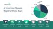 Comprehensive Ammunition Market Report Covers Forecasts, Innovations And Industry Outlook