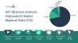 BAT (Botulism Antitoxin Heptavalent) Market Research By The Business Research Company, Highlights Future Industry Trends