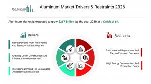 aluminum market demand