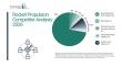 Rocket Propulsion Market Industry Competition, Strategic Partnerships, and Growth Outlook