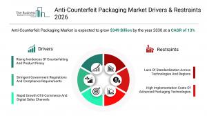 Anti-Counterfeit Packaging Market Segmentation
