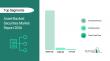 Asset-Backed Securities Market Growth Rate Expected To Reach 7% CAGR By 2030