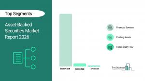 Asset-Backed Securities Market Growth Forecast