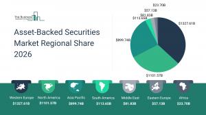 asset-backed securities market scope