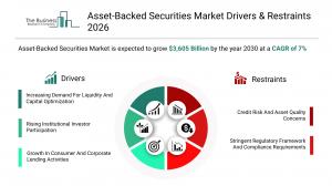 Asset-Backed Securities Market Segmentation