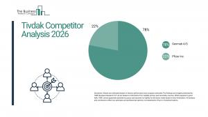 Tivdak Market Report 2026