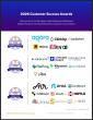 The Top Collaborative Whiteboard Software Vendors According to the FeaturedCustomers Summer 2026 Customer Success Report
