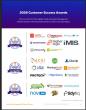 The Top Association Management Software Vendors According to the FeaturedCustomers Summer 2026 Customer Success Report