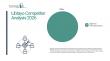 Libtayo Market Competitive Landscape, and Top Industry Participants