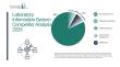 Laboratory Information System Market Competitive Intelligence Report: Leading Companies and Emerging Opportunities