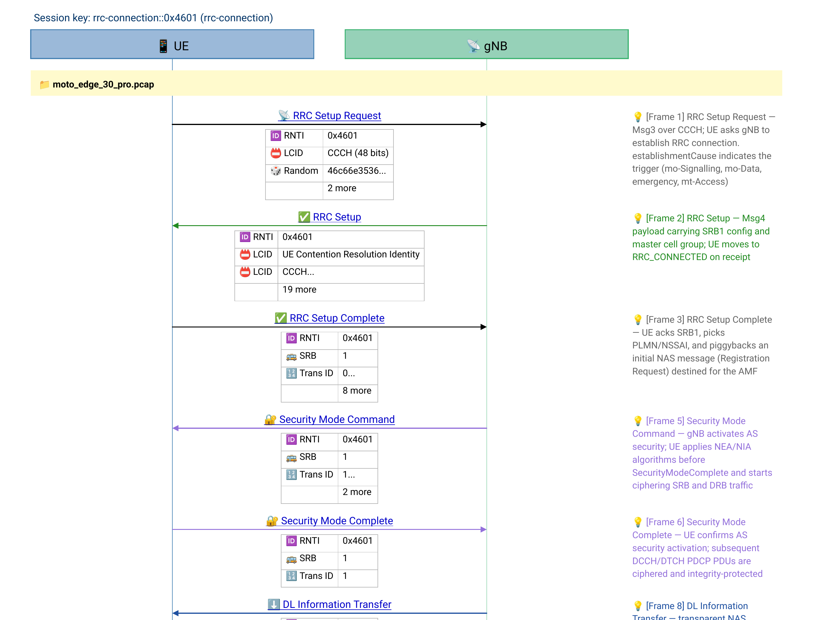 EventHelix Launches VisualEther: Wireshark PCAP Analysis Built for Humans and AI