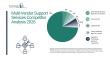 Multi-Vendor Support Services Market Competitive Dynamics, Industry Leaders, and Expansion Opportunities