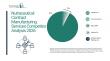 Nutraceutical Contract Manufacturing Services Market Competitive Benchmarking, Top Companies, and Emerging Opportunities