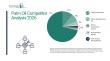 Palm Oil Market Competitive Ecosystem, Major Participants, and Future Opportunities