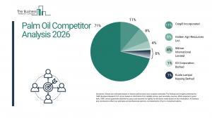 Palm Oil Market Report