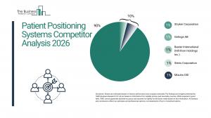Patient Positioning Systems Market Report