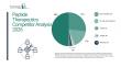 Peptide Therapeutics Market Competitive Landscape, Industry Leaders, and Technology Trends