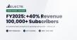 ELECTE Reports Over 40% Revenue Growth as Newsletter Passes 100,000 Subscribers