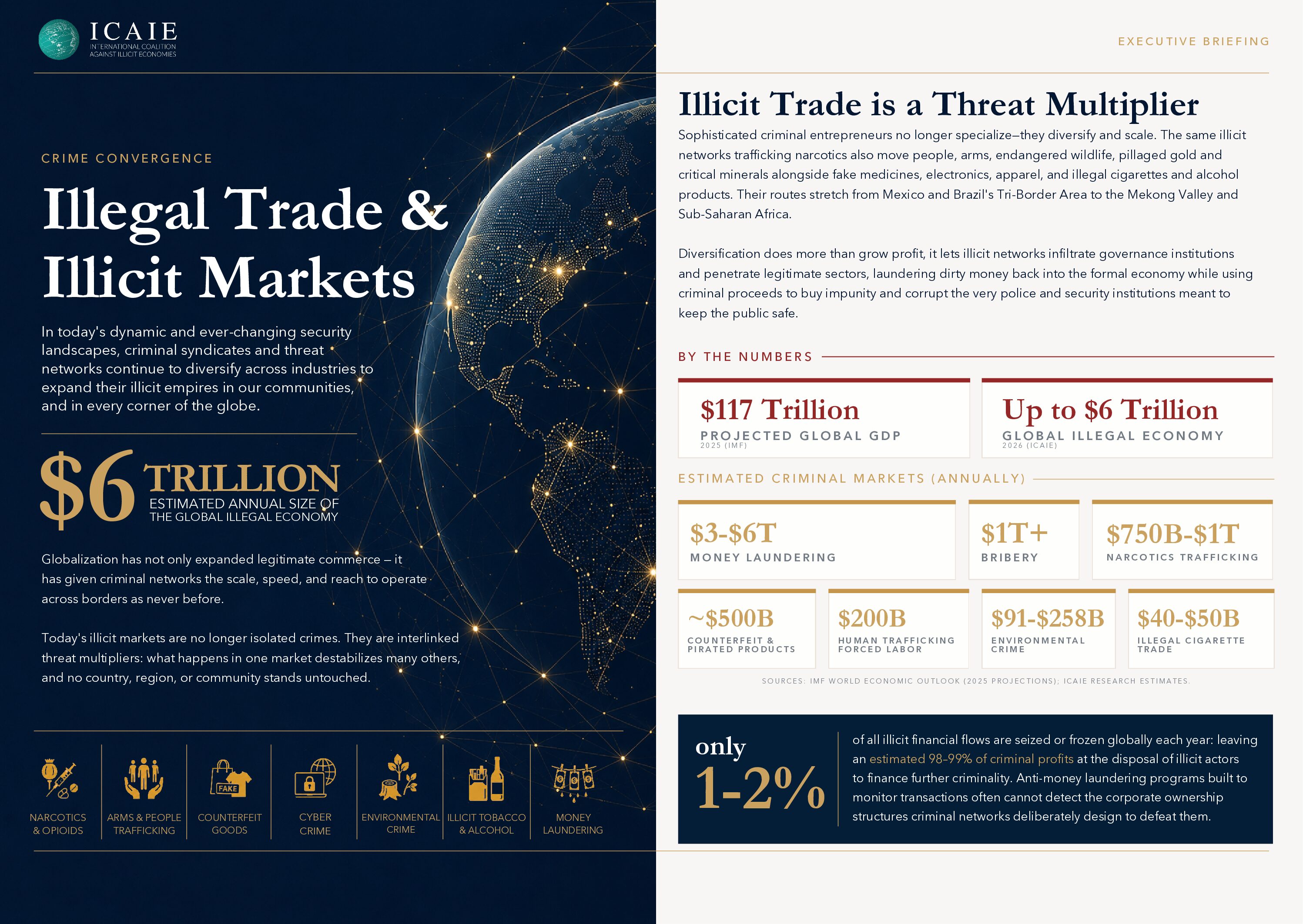 New ICAIE Estimate on the Size of the Global Illegal Economy: At Least $6 Trillion Annually