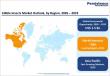 Edible Insects Market Expands as Sustainable Protein Demand Accelerates Worldwide